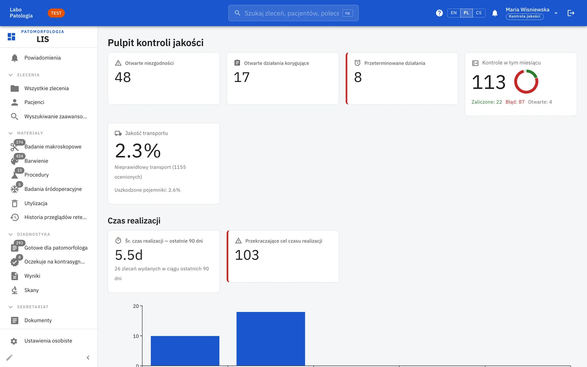 LIS NG quality control dashboard with KPI widgets